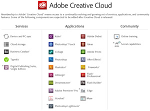 Adobe Creative Cloud のサービス内容