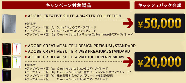 Adobe Creative Suite 4 キャッシュバック