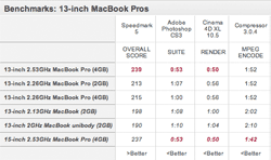 13インチ MacBook Pro ベンチマークテスト