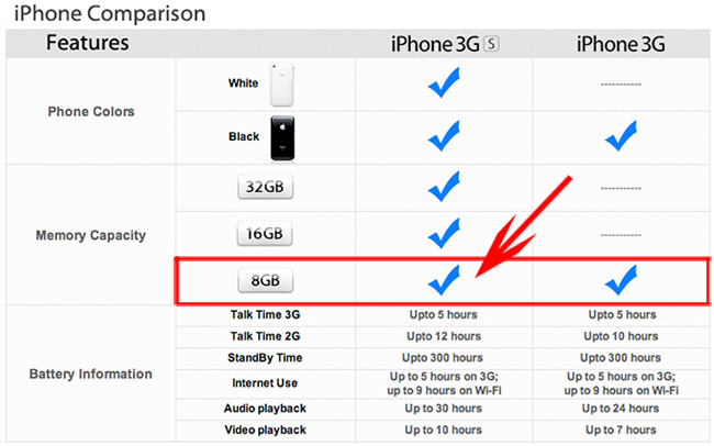 iPhone 3GS 8GBモデル