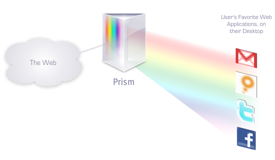 Prism / Mozilla