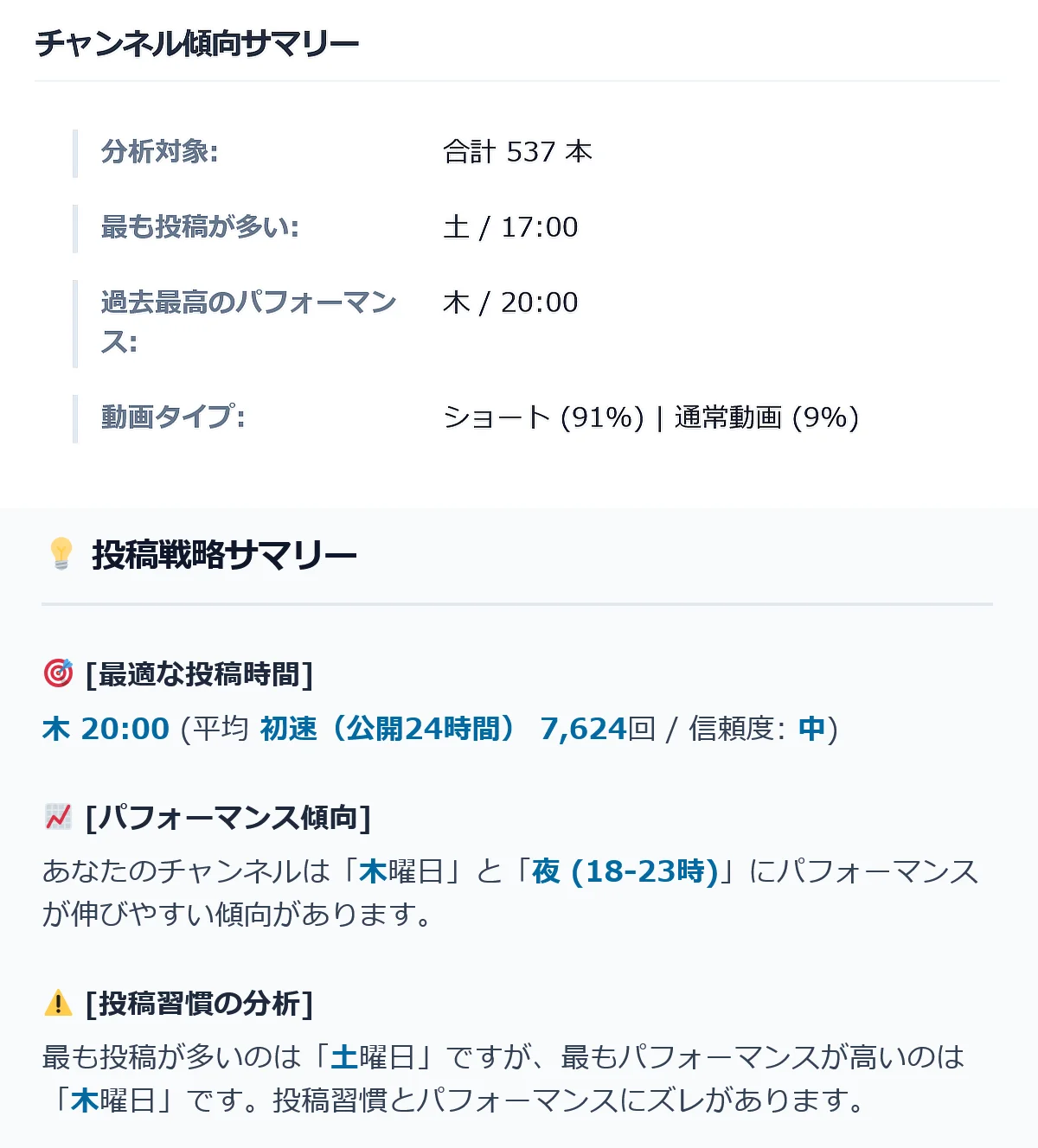 データサマリー画面