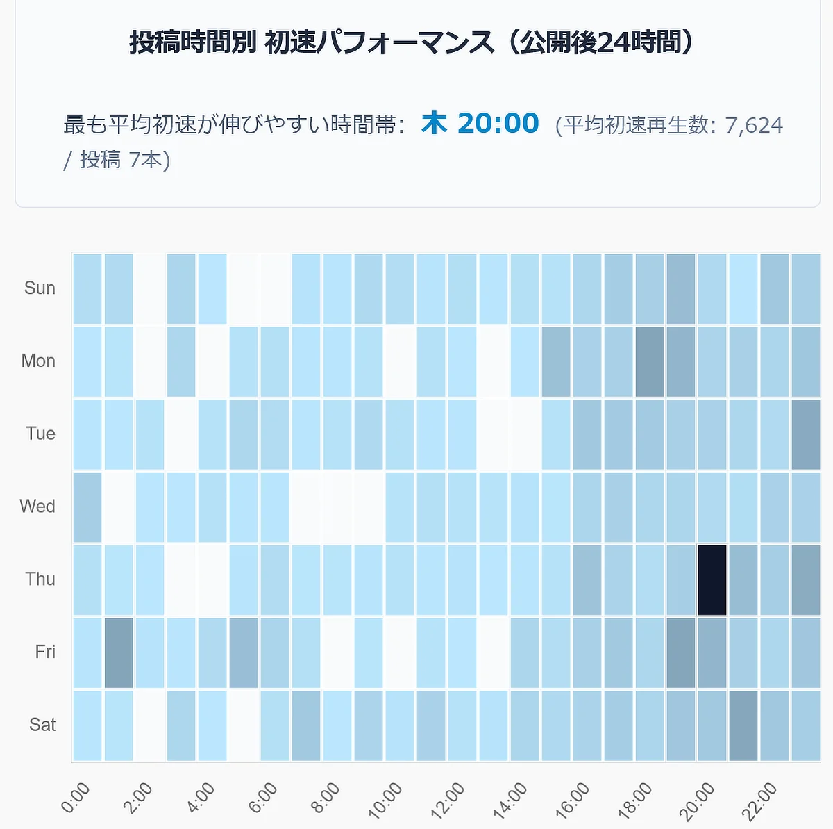 ヒートマップ画面