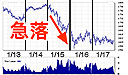 Apple株価チャート